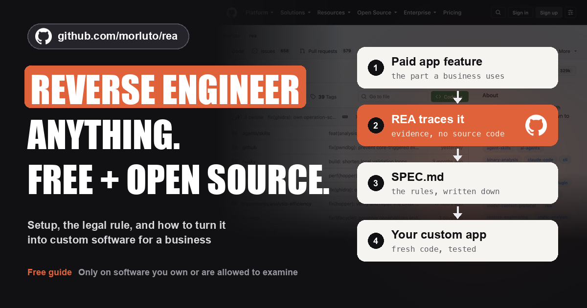 REA, Reverse Engineer Anything: free and open source. Official repo link and the 5-step process from paid app feature to custom software