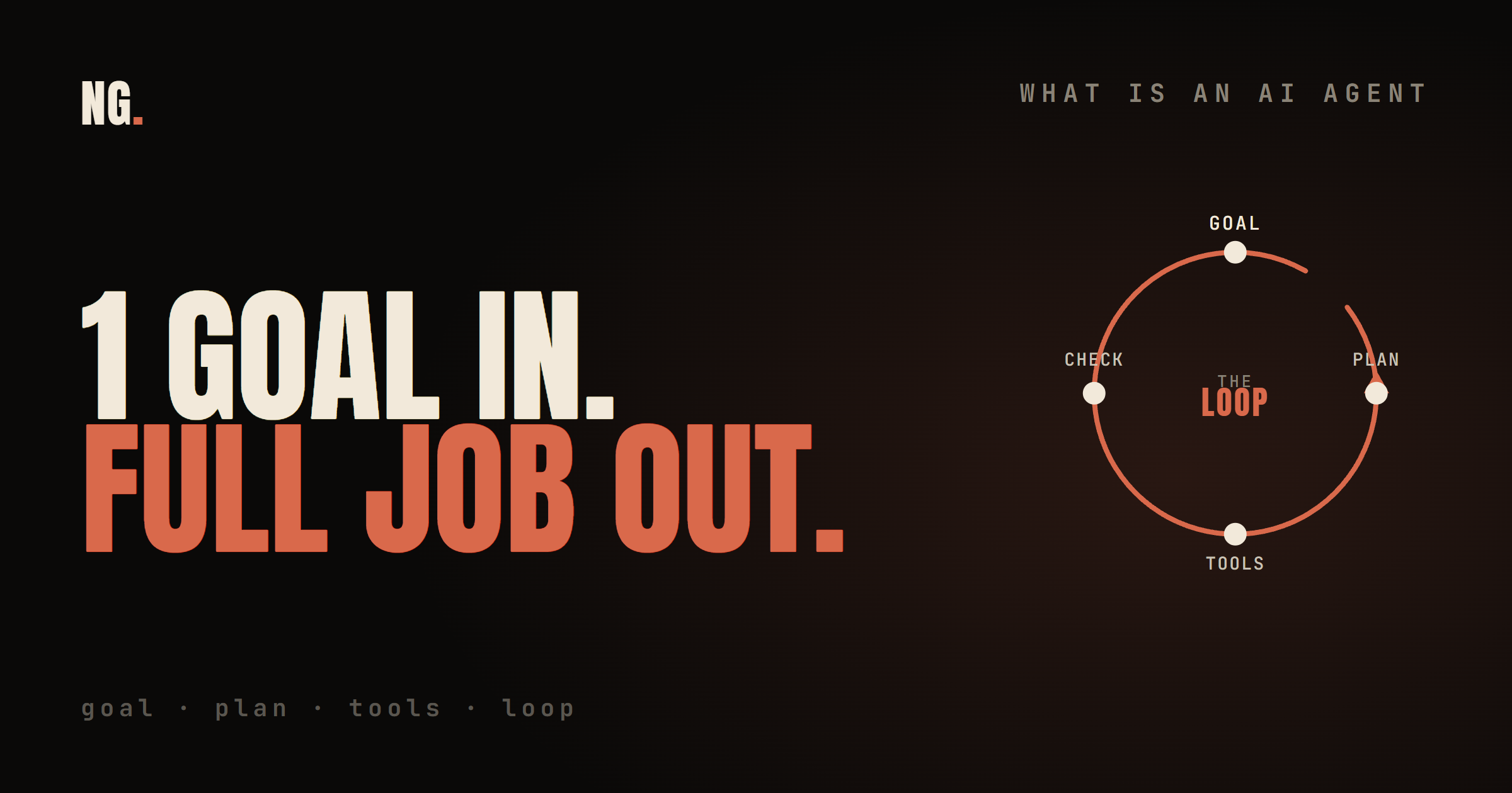 What is an AI agent: you give one goal, it does the work in a loop